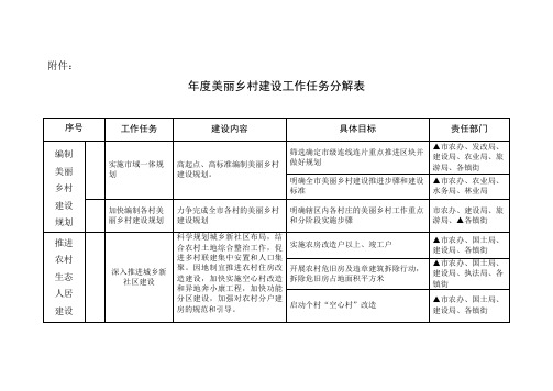 美丽乡村任务分解表