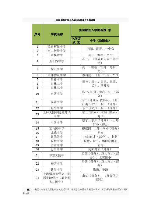 2012年徐汇区公办初中免试就近入学范围