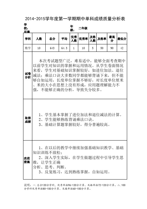 期中单科成绩质量分析表 二年级数学