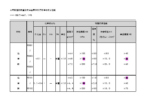 粉末冶金材料标准表