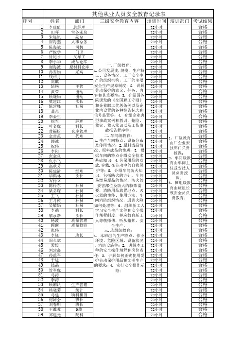 三级安全教育和培训证明材料