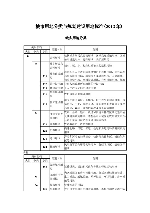 【免费下载】城市用地分类与规划建设用地标准分类表