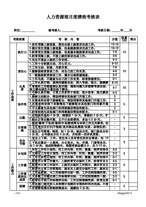 2013人力资源部-月度绩效考核表