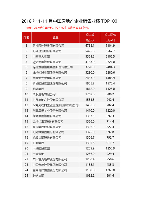 2018年1-11月中国房地产企业销售业绩TOP100