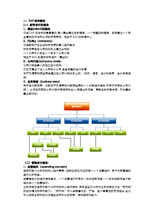 sap组织架构概念