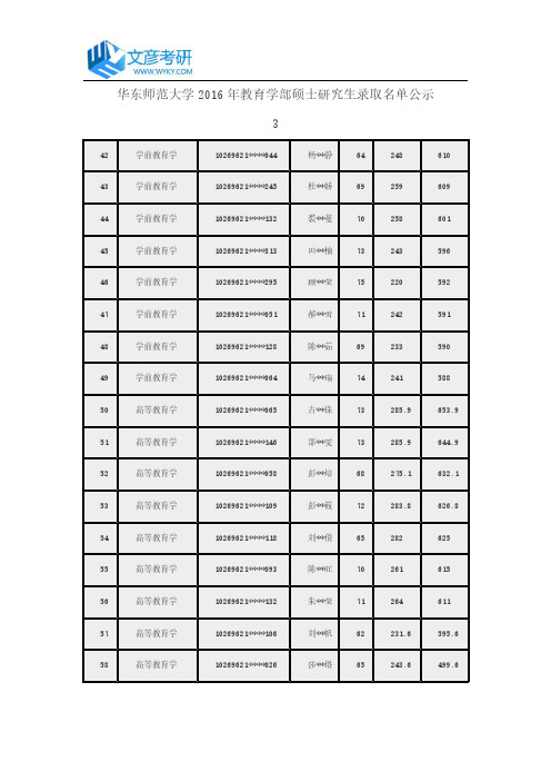 华东师范大学2016年教育学部硕士研究生录取名单公示3