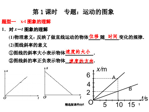 s-t_和v-t图象ppt课件