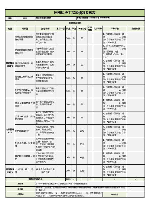 网络运维工程师绩效考核表模版