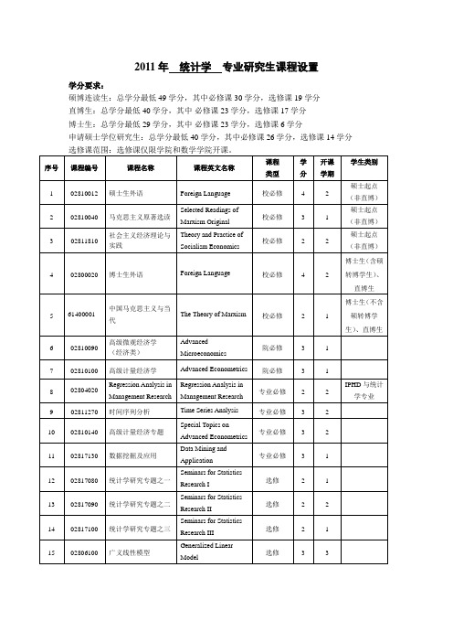 2011年统计学专业研究生课程设置