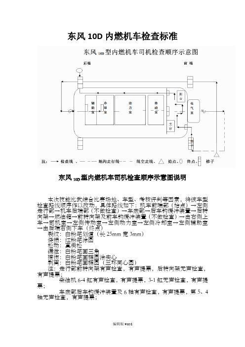 东风10D内燃机车检查标准