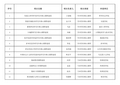 2014年立项的课程体系项目