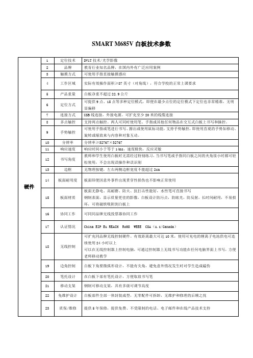 SMART Board M685V参数2022