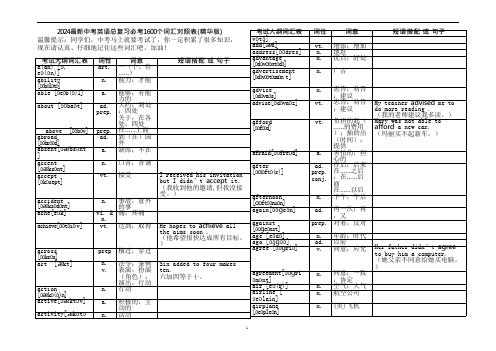 2024最新中考英语总复习必考1600个词汇对照表(精华版)