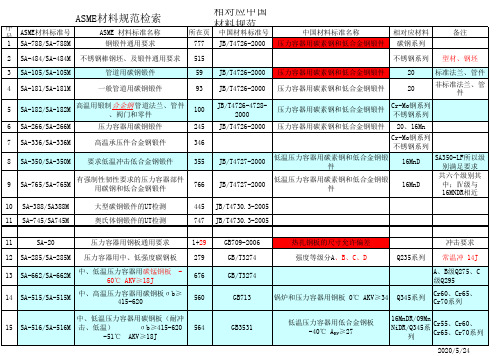 ASME_材料与国产材料对比一览表