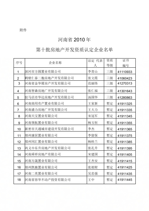 《河南最新房地产企业名单》