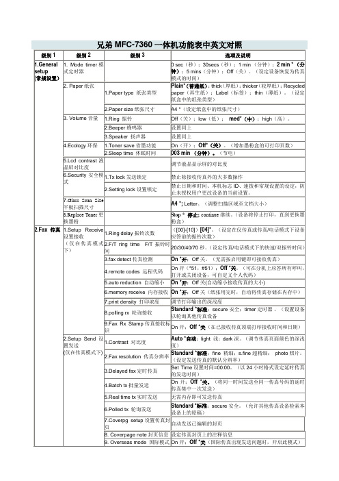 兄弟MFC-7360一体机功能表中英文对照(精心校对)