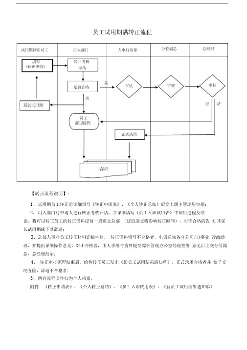 员工试用期满转正流程及考核表