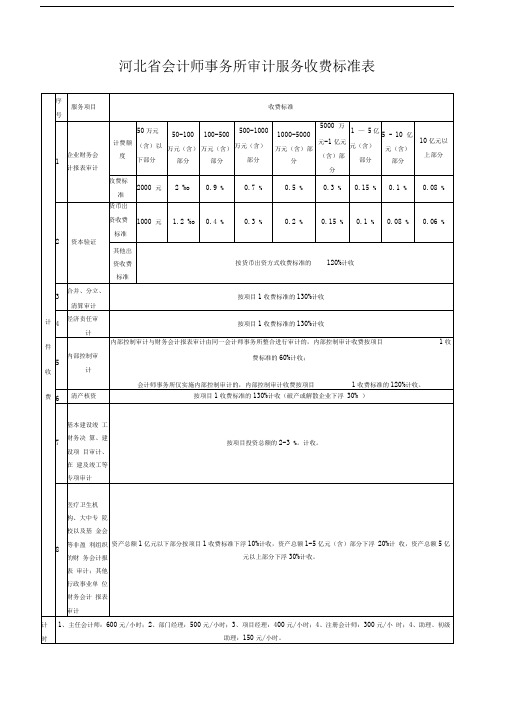 会计事务所收费标准表