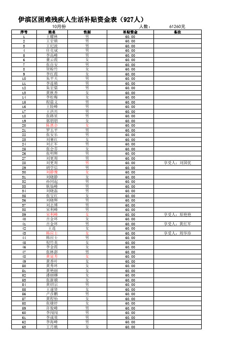 困难残疾人生活补贴