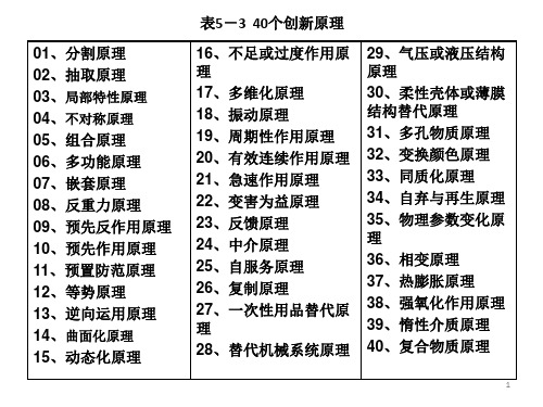 17.多维化-发明研发部40个发明原理的应用