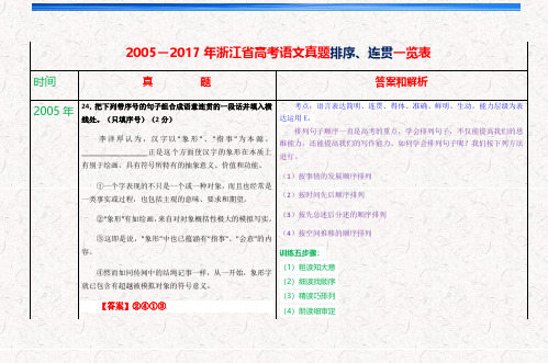 2005-2017年浙江省高考语文真题排序、连贯一览表