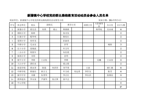 群众路线动员会参会名单