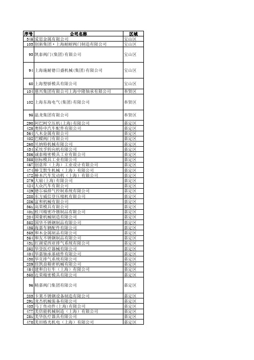 上海机械加工企业列表(部分)