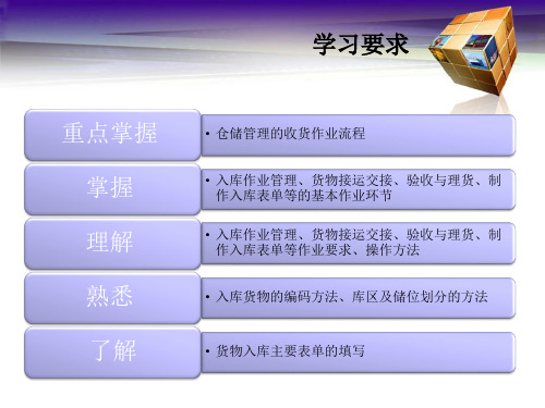 仓储收货管理PPT34页课件