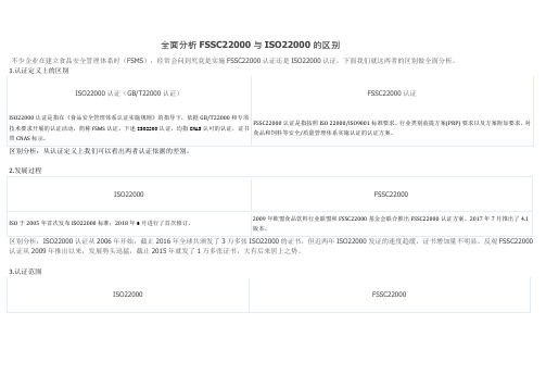 全面分析FSSC22000与ISO22000的区别