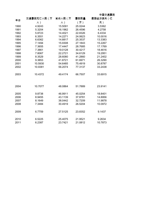 中国交通事故统计1990-2011