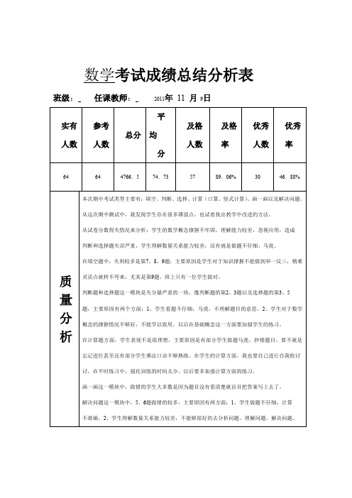 数学考试成绩总结分析表