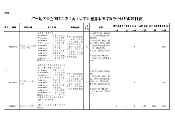 广州地区公立医院六岁(含)以下儿童基本医疗服务价格加收