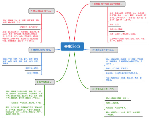寄生汤6方_思维导图_方剂学_中药同名方来源
