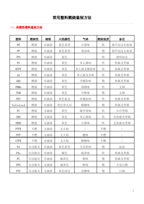 塑料材料燃烧鉴别方法