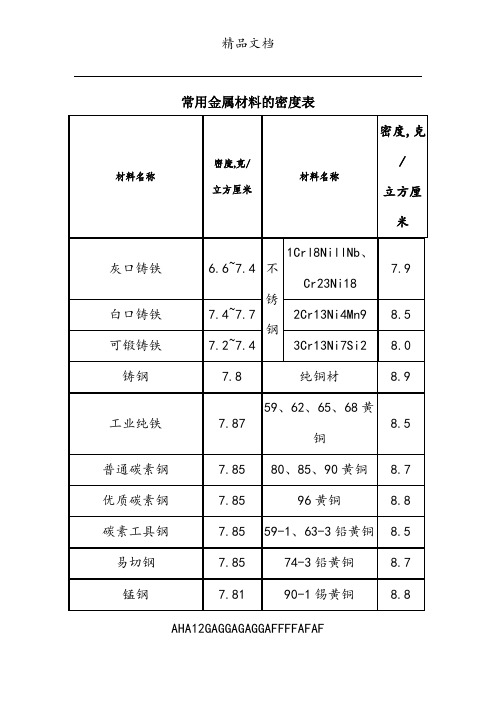 常用金属材料的密度表 钢 材 基 本 常 识