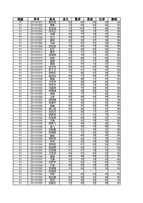 高二期末理科成绩分析