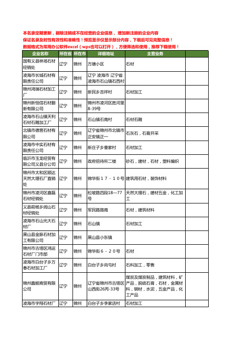 新版辽宁省锦州石材工商企业公司商家名录名单联系方式大全250家