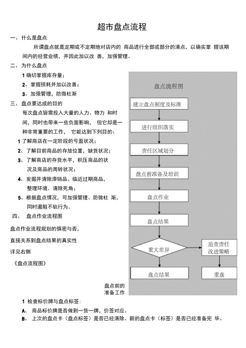 超市盘点流程整理版