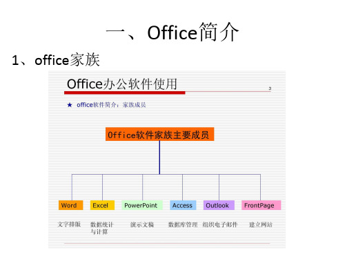 office办公软件培训PPT