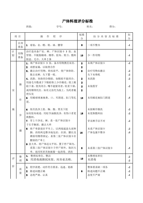 尸体料理