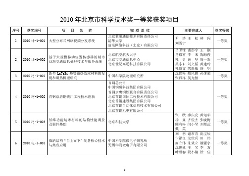 2010年北京科学技术奖一等奖获奖项目