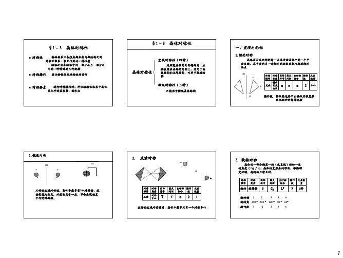 1-3  晶体对称性