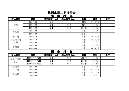 桥架报价表