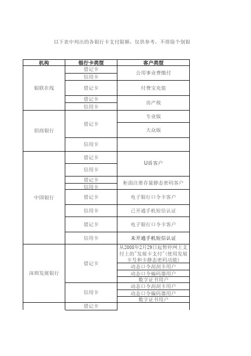 各大银行卡支付限额表