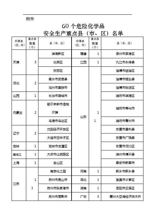 60个危险化学品县名单