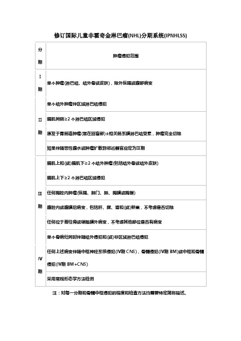 修订国际儿童非霍奇金淋巴瘤(NHL)分期系统(IPNHLSS)