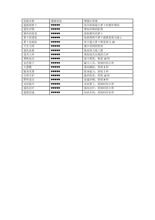 米咻兔技能攻略