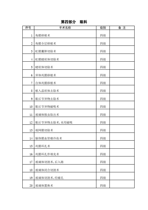 眼科手术分级管理目录