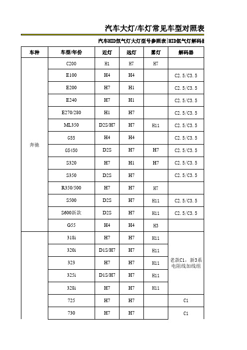 车型、解码器对照表