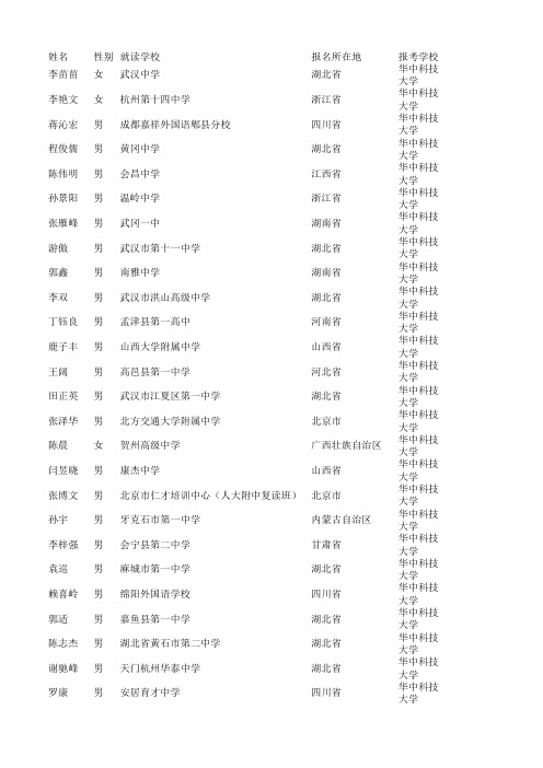 华中科技大学2015年高校自主招生初审通过名单